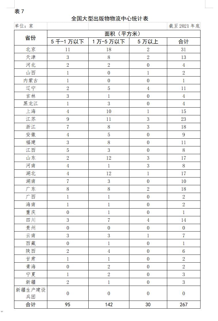 全国出版行业发展前景,中国出版物行业的现状