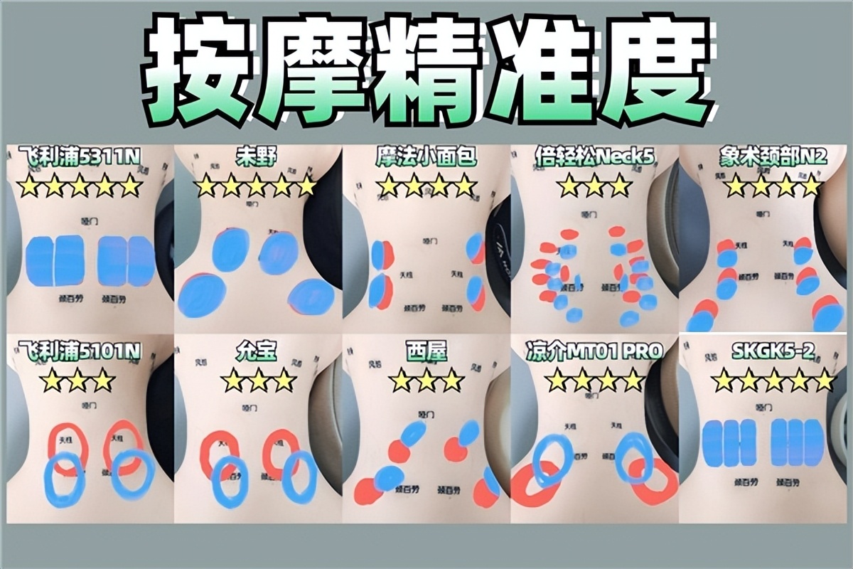 颈椎按摩仪测评红黑榜最新,颈椎按摩仪测评双十一