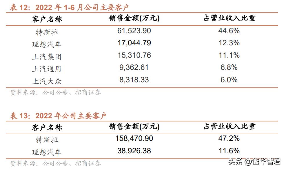 特斯拉一体化压铸龙头股,特斯拉一体化压铸技术龙头