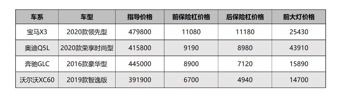 撞坏一个迈腾大灯多少钱,车大灯撞坏了多少钱一个