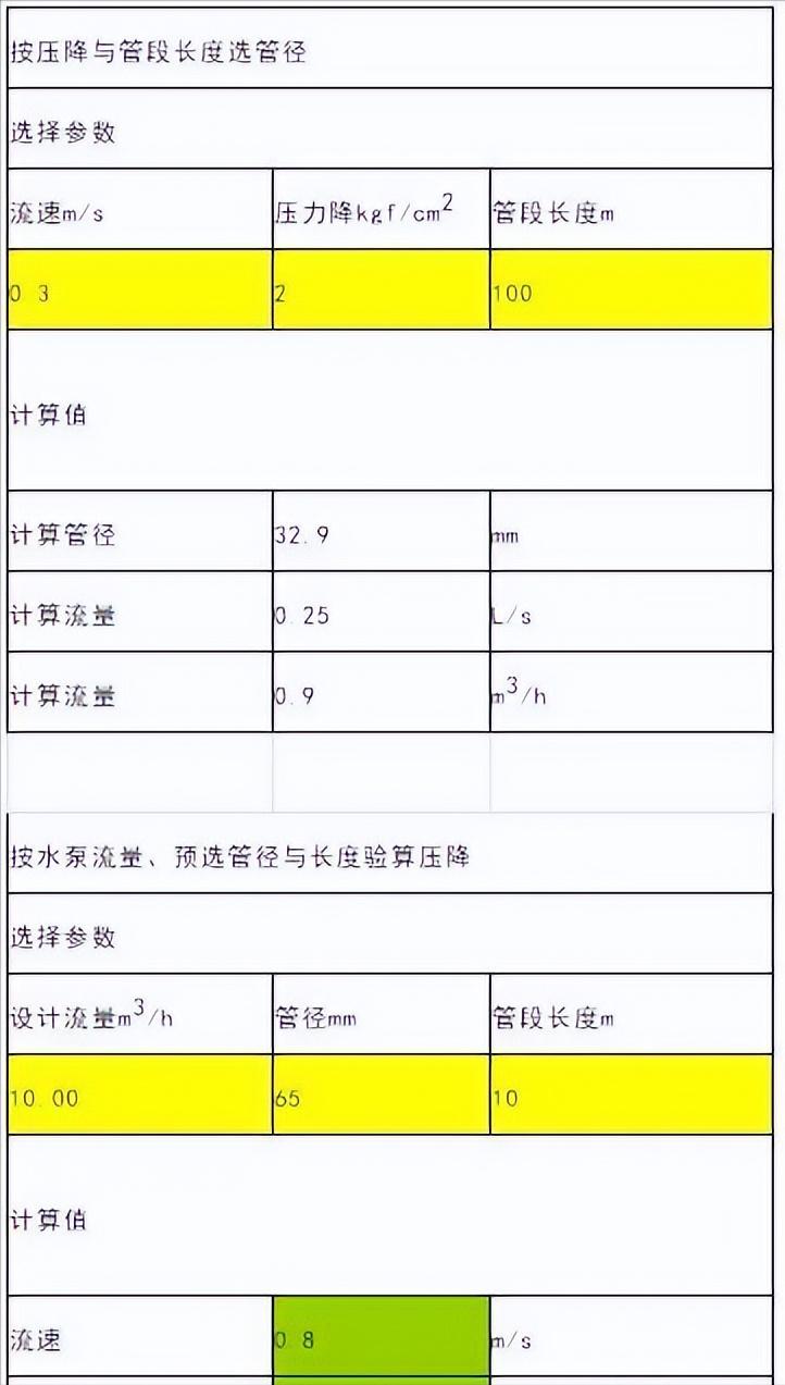消防管道管径计算方法,排水涵管管径怎样计算