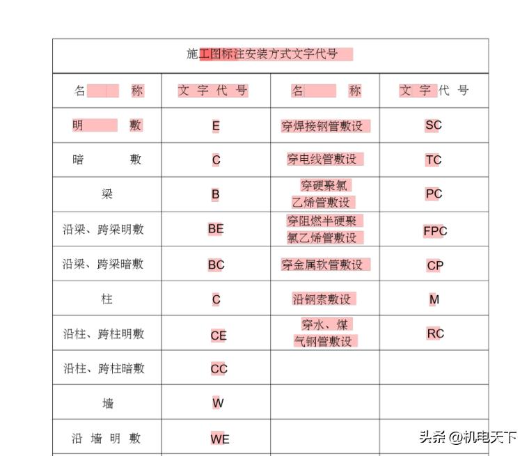 弱电cad图例大全图解,弱电智能化系统cad常用图例符号