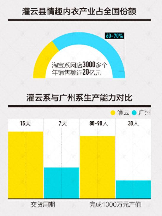内衣实体店年销售1000万利润,赚钱不问出路