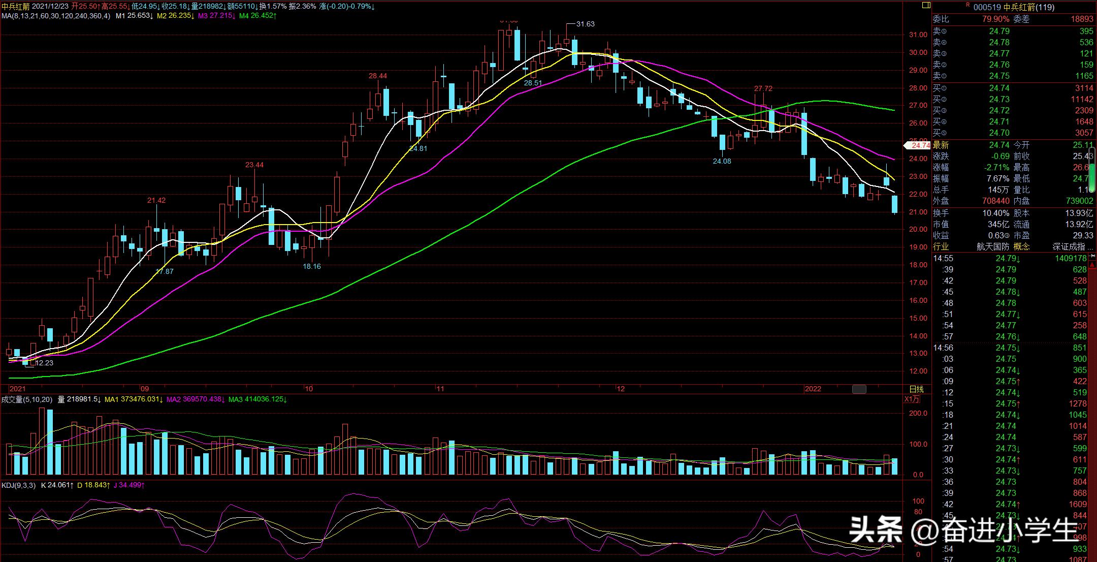 pta期货反转好还是反弹好,期货趋势反转标志性k线