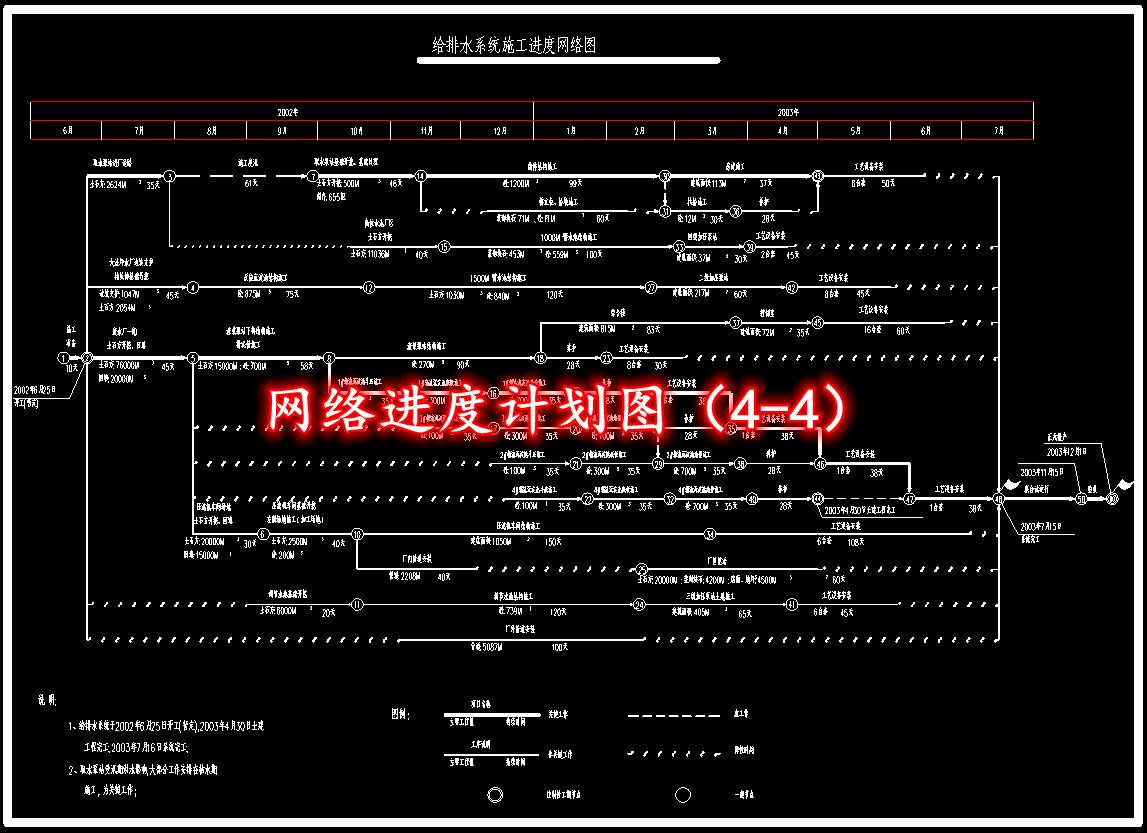 施工进度计划横道图自动生成,施工进度计划表横道图计算
