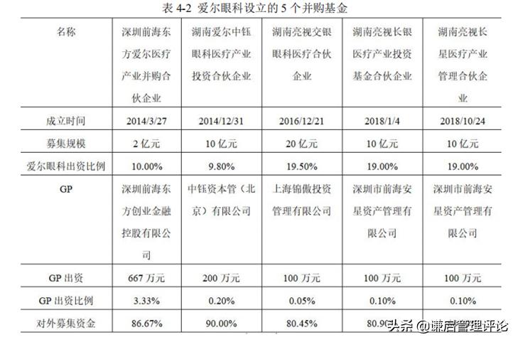 爱尔眼科扩张模式,爱尔眼科医院管理模式
