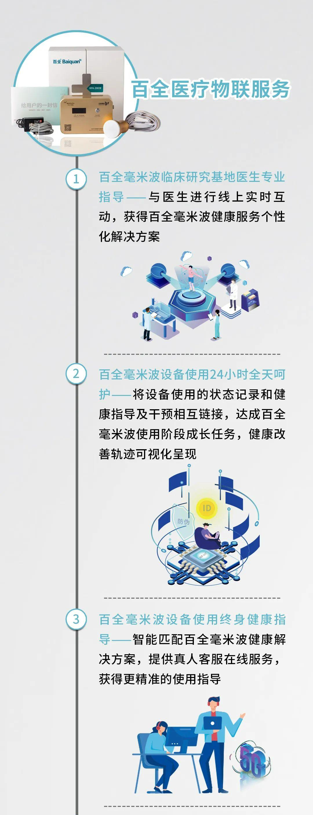 数字医疗物联网,互联网医疗器械平台发展现状