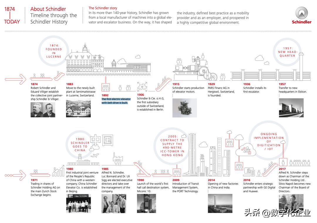 全球100大制造企业排名,改变世界的五家公司