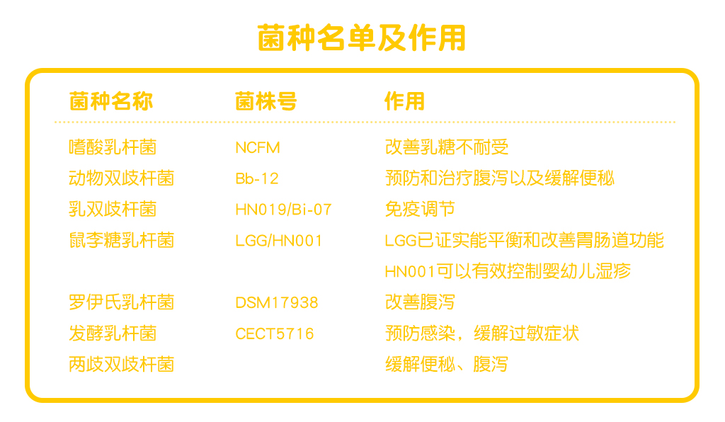 益生菌你买对了吗,益生菌买前必看