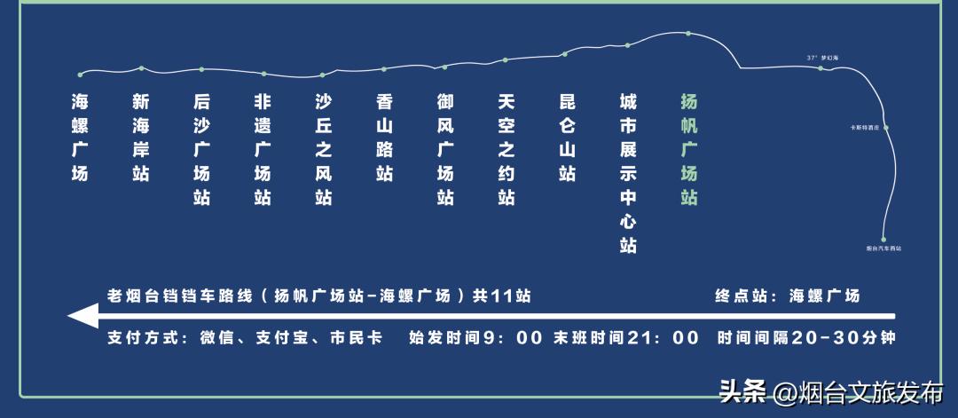 金沙滩攻略从早到晚,金沙滩必打卡