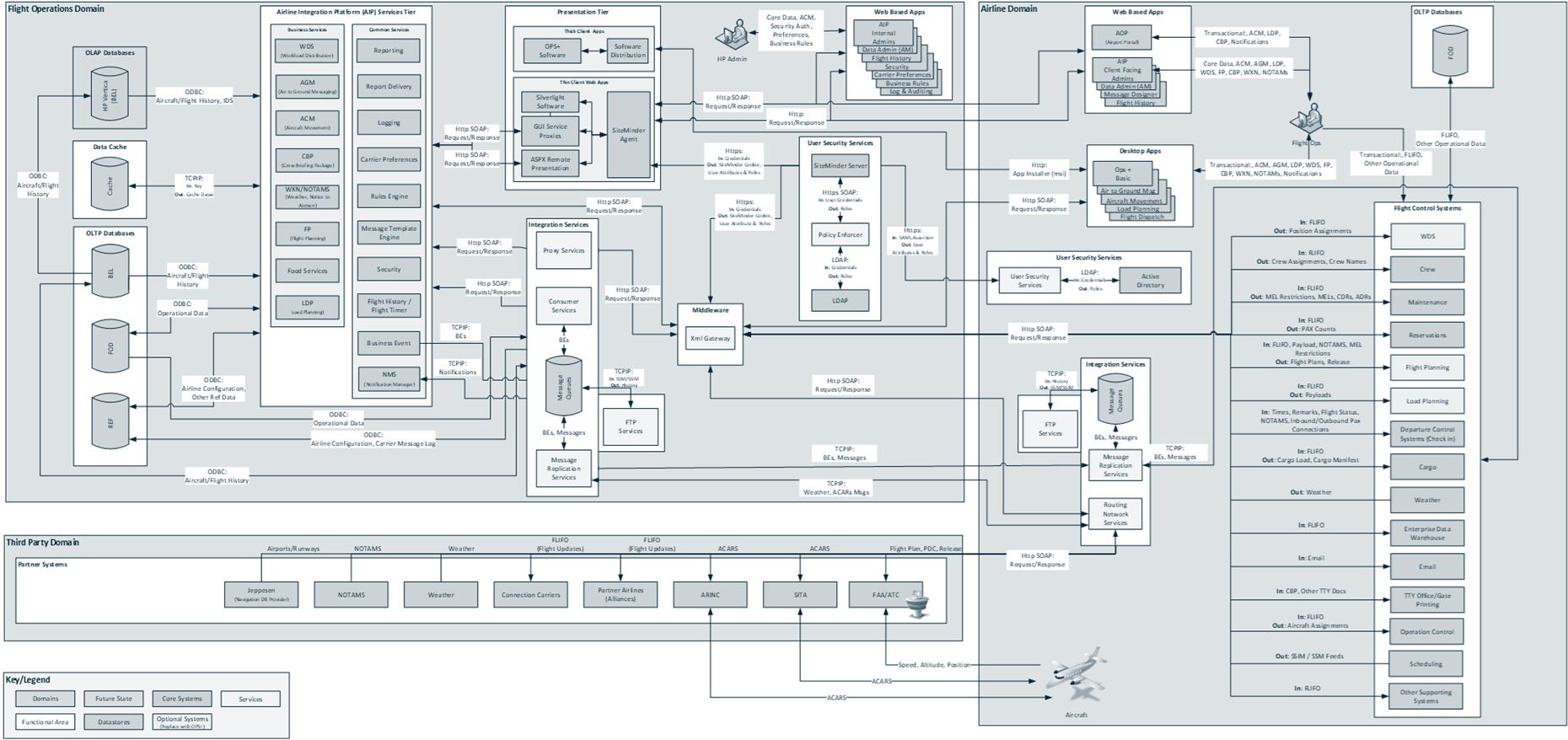 航司机场空管分别干嘛的,机场航站区运行控制