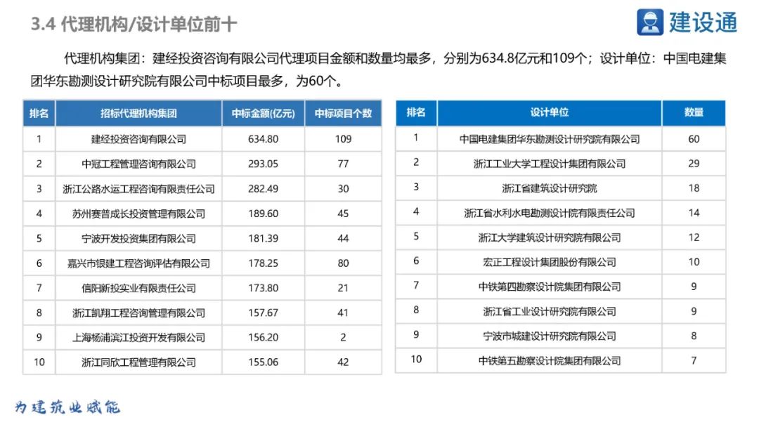 2023浙江省重大项目投资规模,浙江2020重大投资项目清单