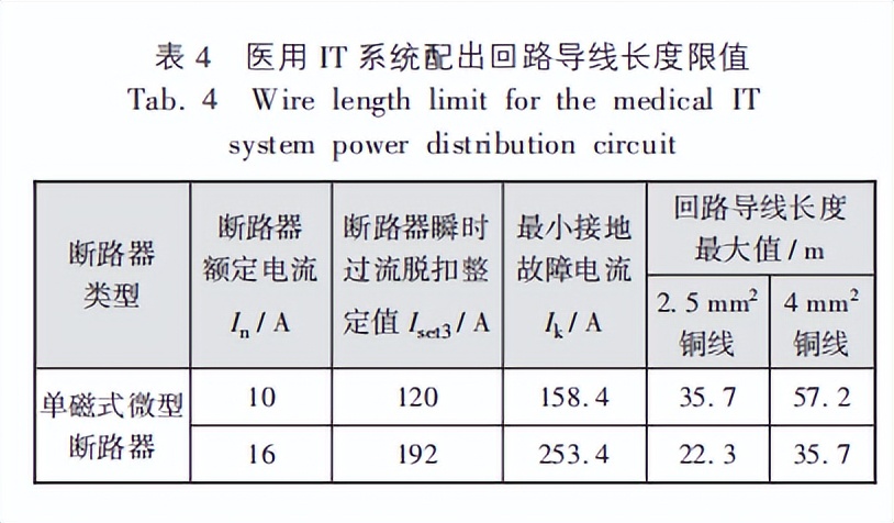医院专用隔离电源,医用隔离电源系统组成