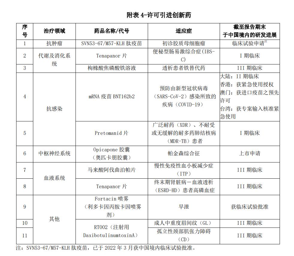 复星医药估值低原因,上海医药复星医药合理估值