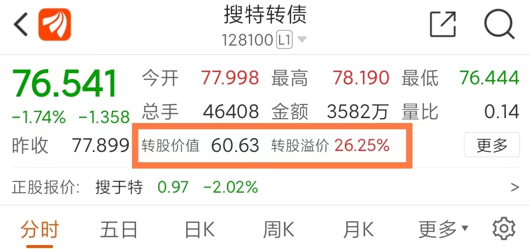 可转债的基础知识讲解,可转债基础知识讲解