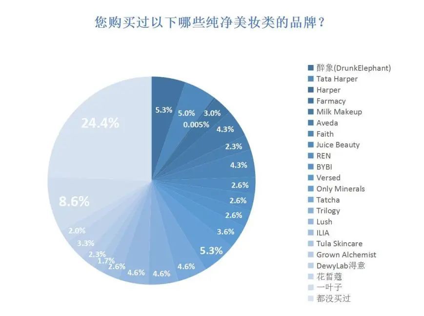 纯净美妆行业,纯净美妆与天然护肤