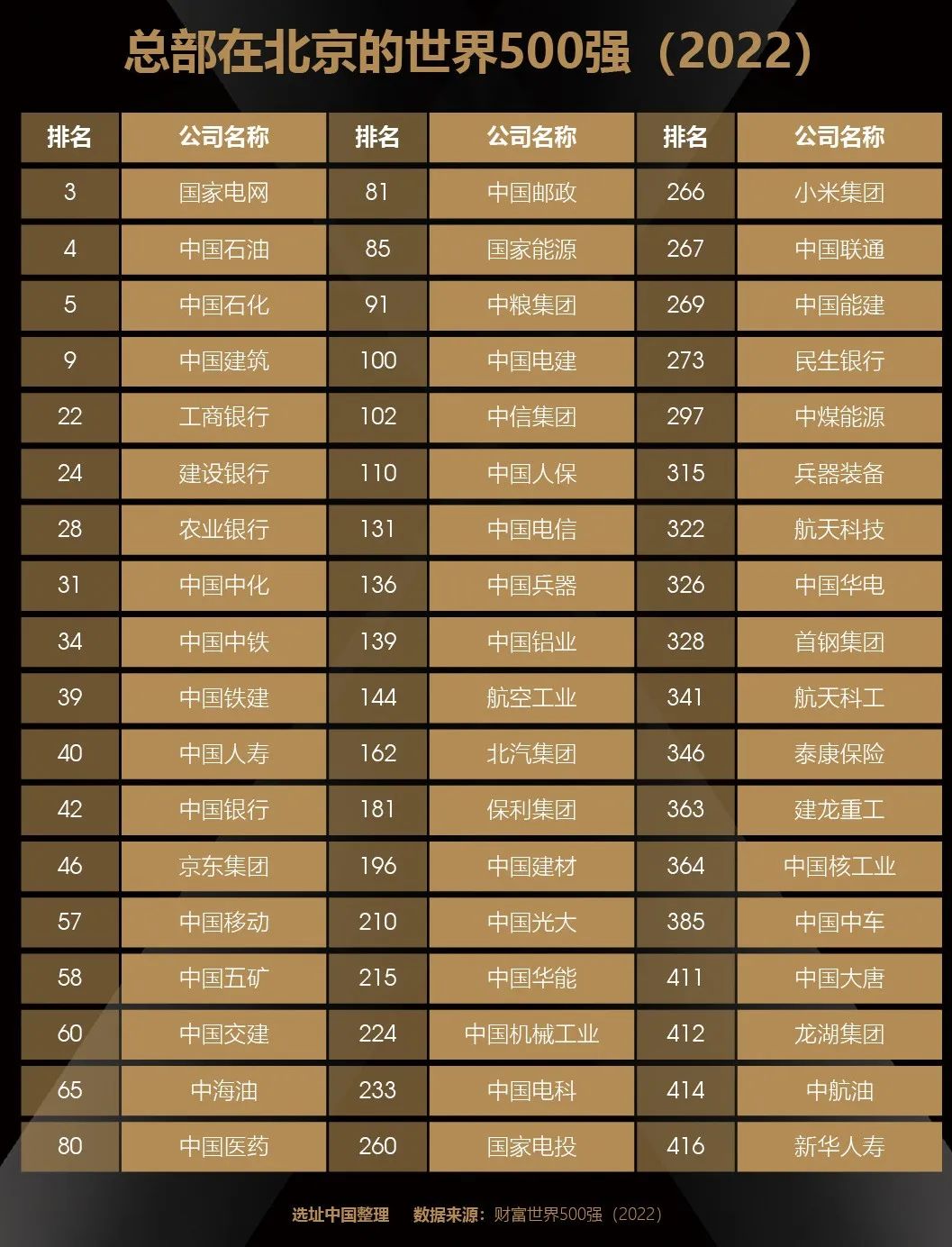 世界500强一览表各省,最新世界500强图