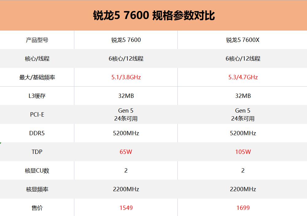 锐龙3700x配b450主板评测,锐龙53600配技嘉主板
