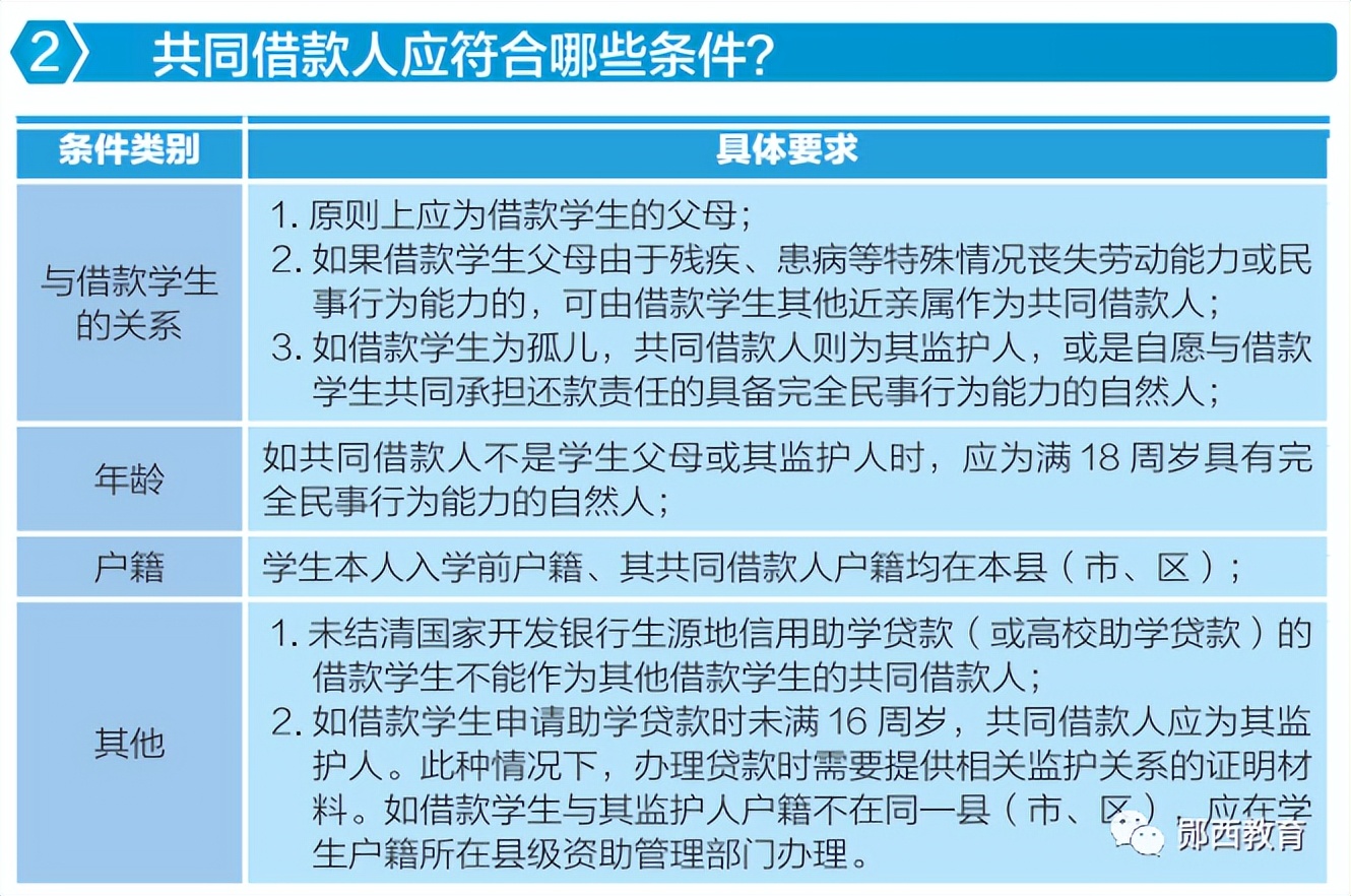 2022年白银市生源地助学贷款安排,生源地助学贷款流程大武口市