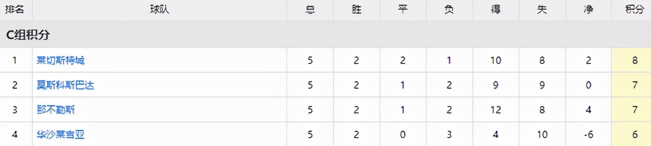 那不勒斯淘汰巴萨比分,欧罗巴逆风翻盘之路