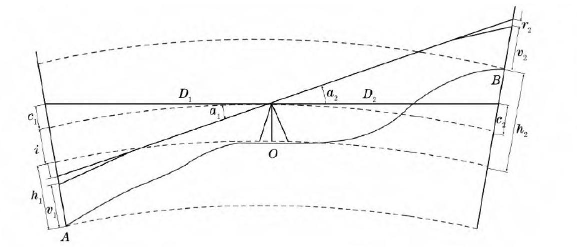 差分三角高程测量法在高索塔高程传递中的应用