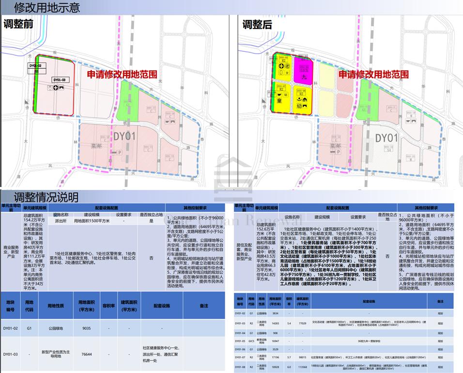 旧改周报|深圳12大项目获进展:宏发、万科等主导