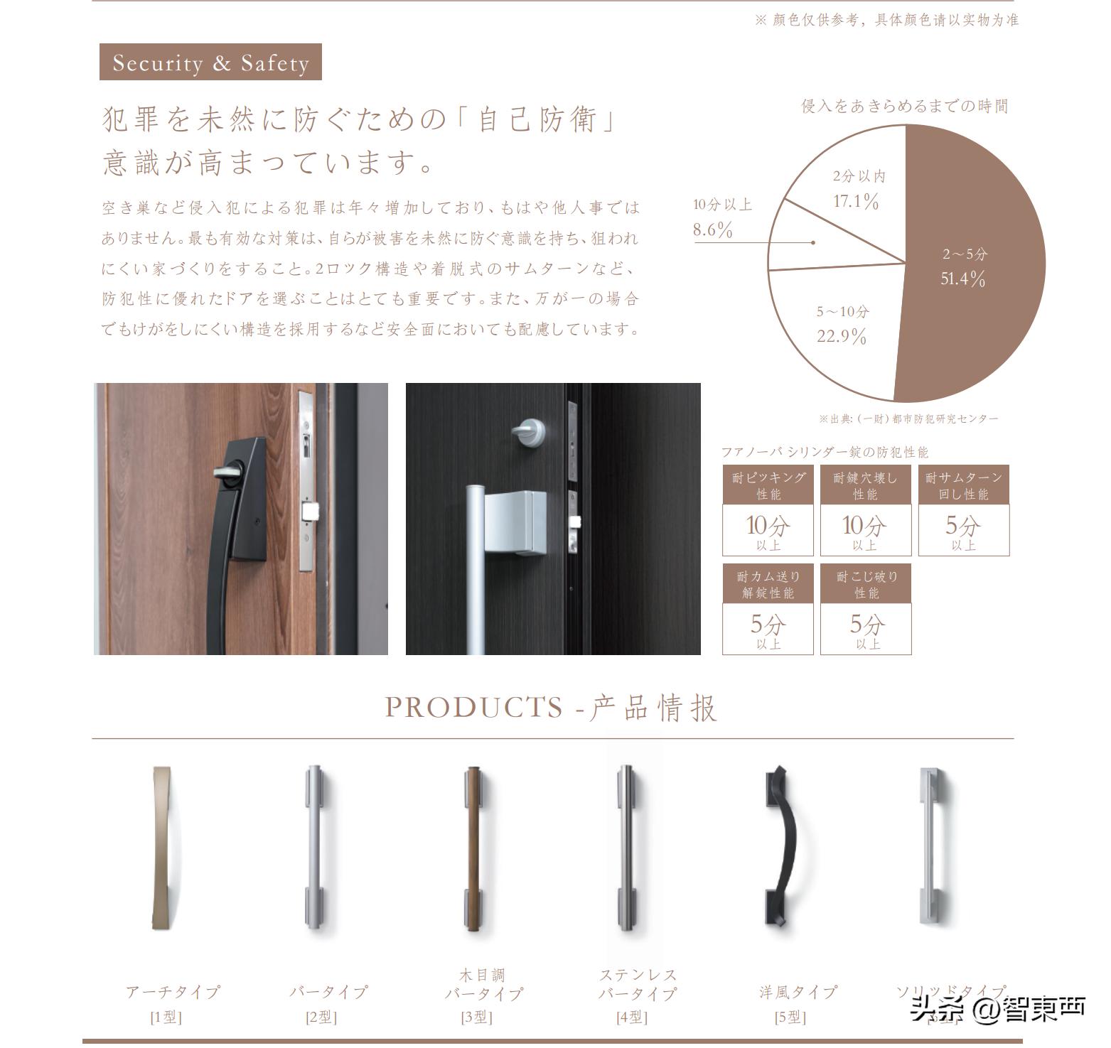 防盗门尺寸怎么选,防盗门里面材质怎么选