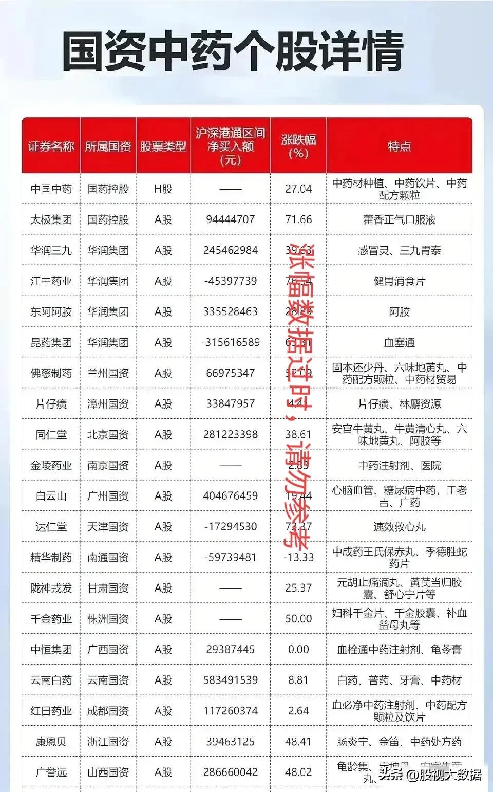 中特估概念股领涨,中特股龙头股一览表