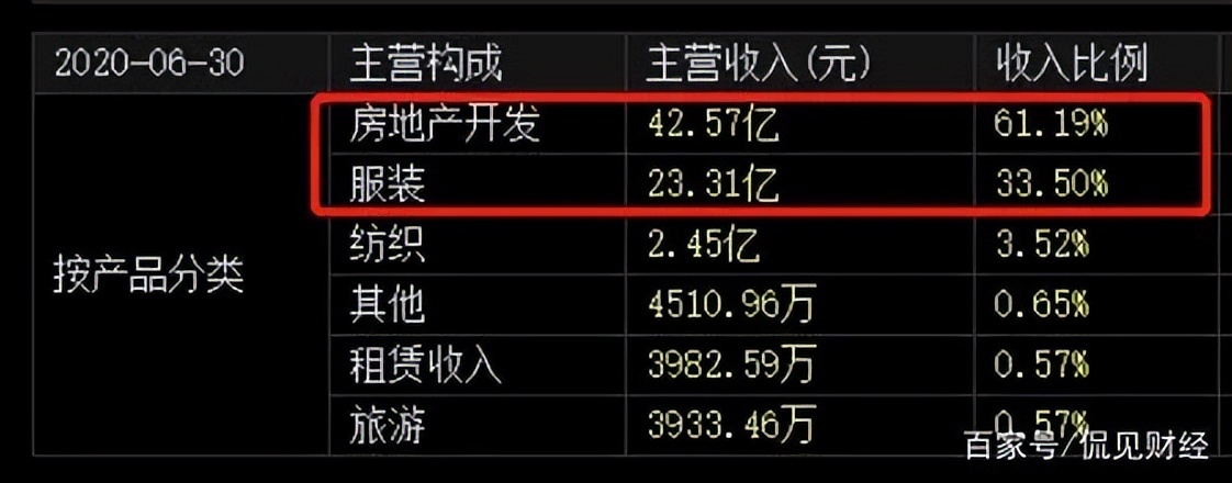 捐赠价值13亿医院雅戈尔为何反悔,雅戈尔回应捐13.6亿资产