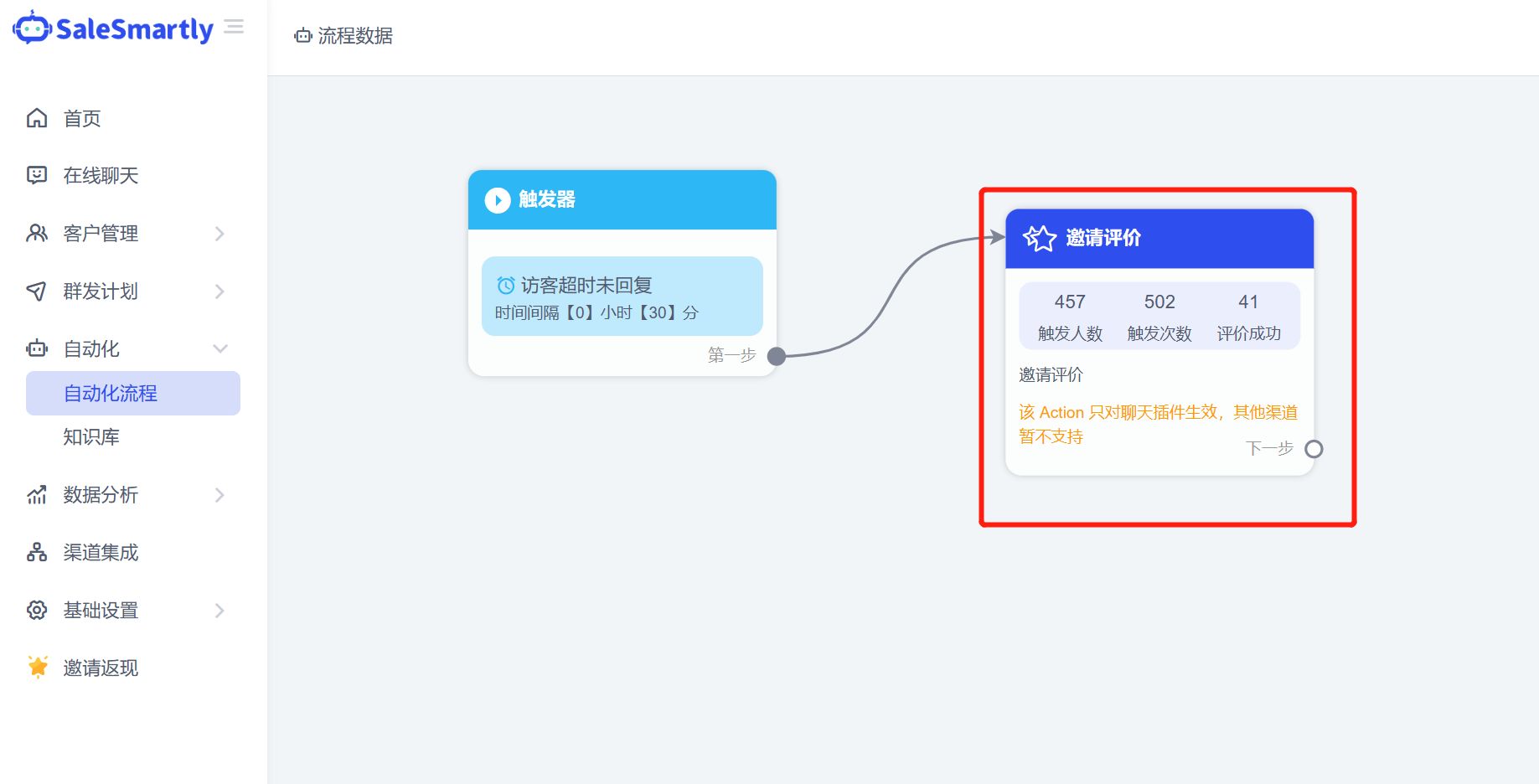 营销工具智能营销怎么操作,如何用营销手段提升转化率