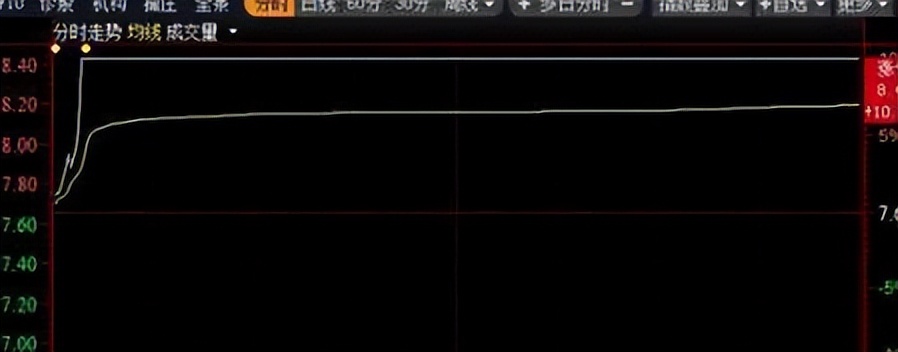 终于有人把集合竞价的精髓讲透了,终于有人把集合竞价说清楚的视频