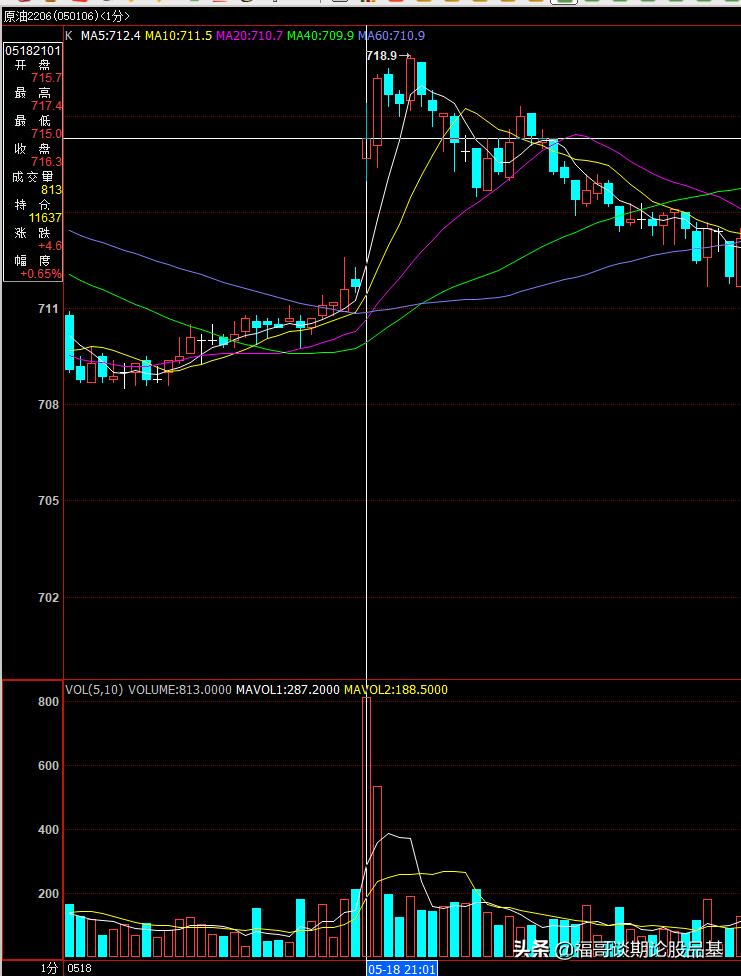 期货主力控盘手法,期货当中如何观察主力资金动向