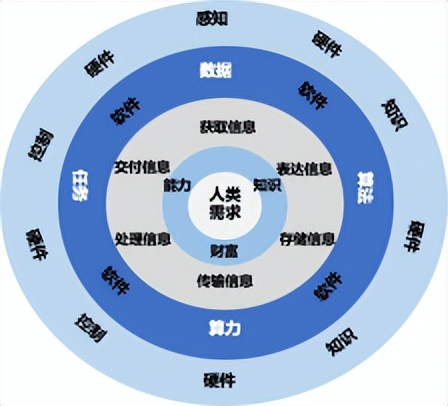陆奇创业分享100例,陆奇创业价值本质
