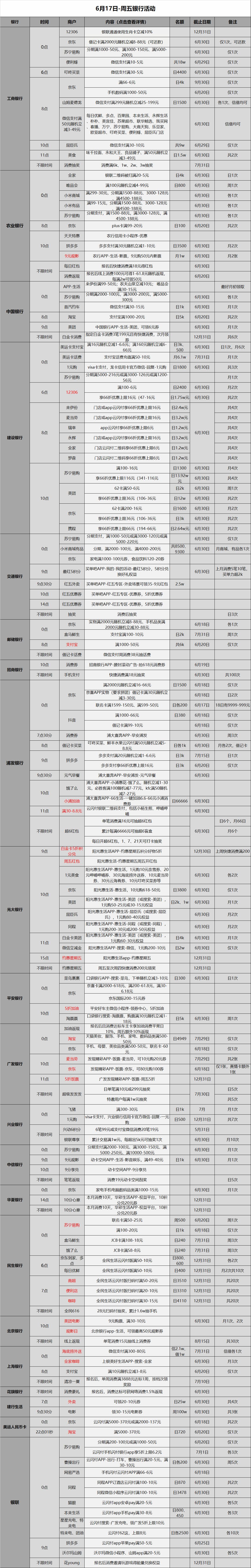 8月各大银行活动汇总表一览,6月份银行优惠活动
