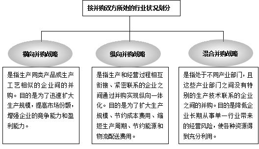 总经理必备的职业技能,总经理必须掌握的9种管理手段