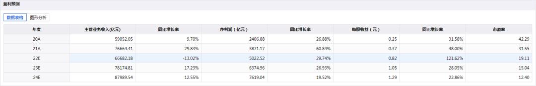 中证1000和沪深300有什么区别,中证1000和沪深300哪个更值得买