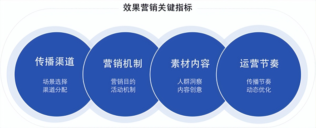 有赞私域流量营销报告,有赞私域营销先行者