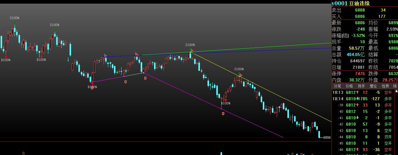 原油有可能突然下跌吗,原油可能跌停吗