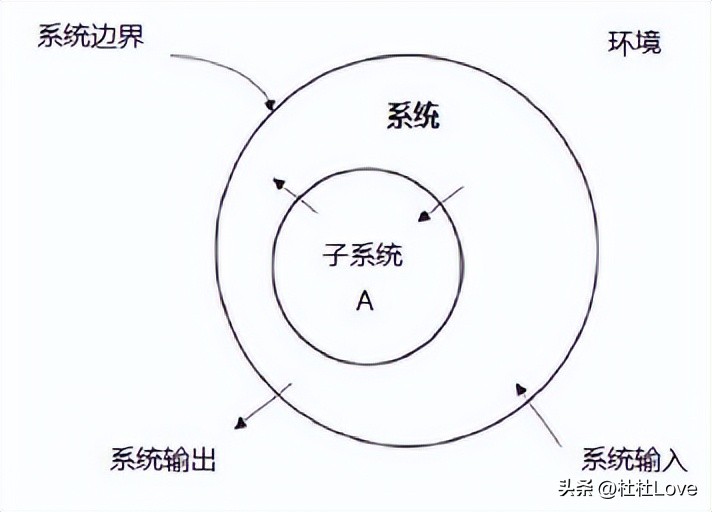 stpa分析方法,stpa理论