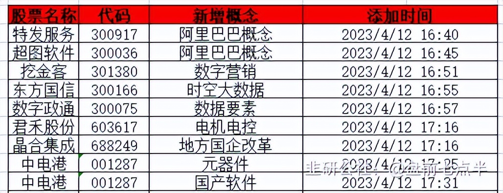 4月18日股市盘前资讯,4月18日夜盘最新走势分析
