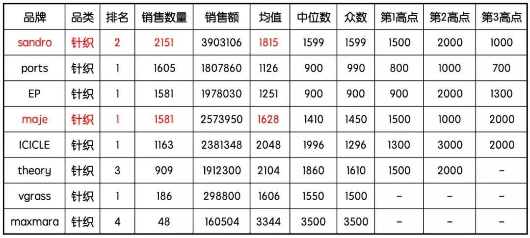 sandro是什么牌子女装什么价位,sandro属于奢侈品吗