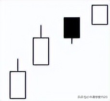 对k线及k线组合进行分析,k线组合教程