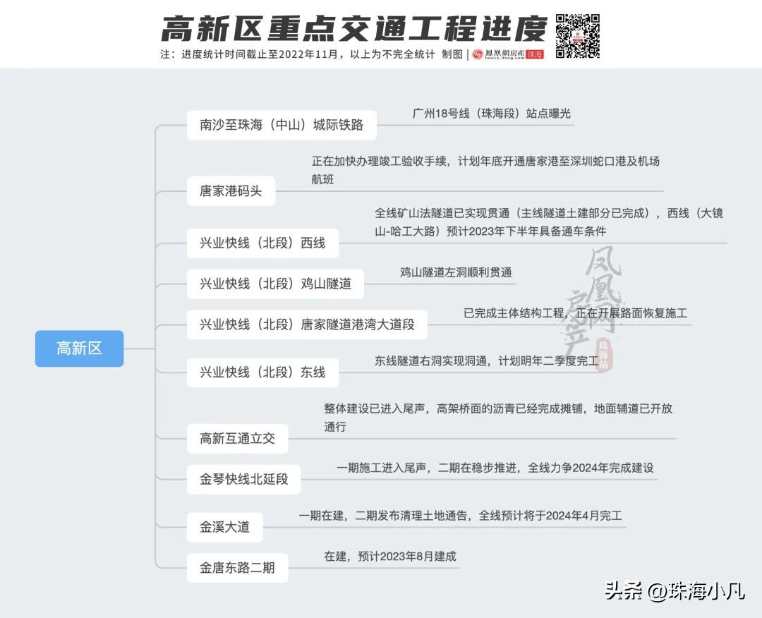 珠海交通最新消息在哪里看,珠海未来10年交通格局曝光