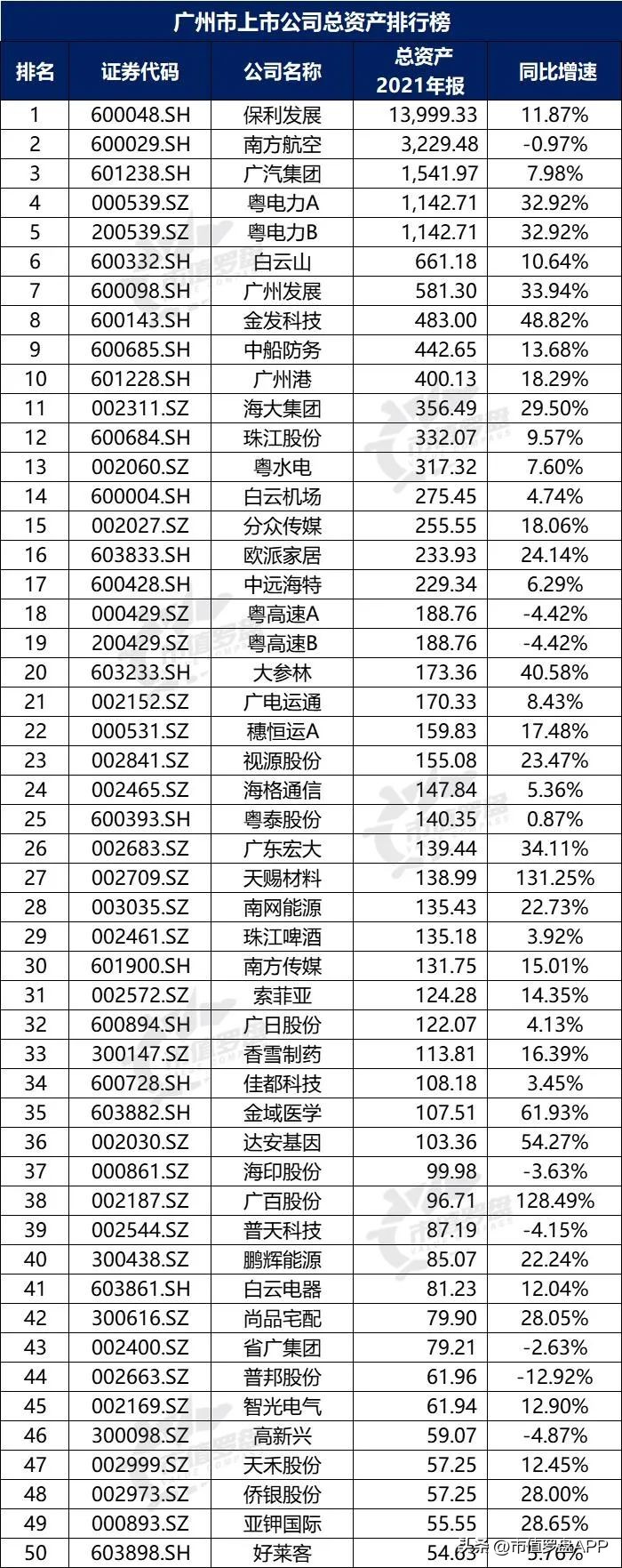 城市观察广州,a股上市城市百强排名