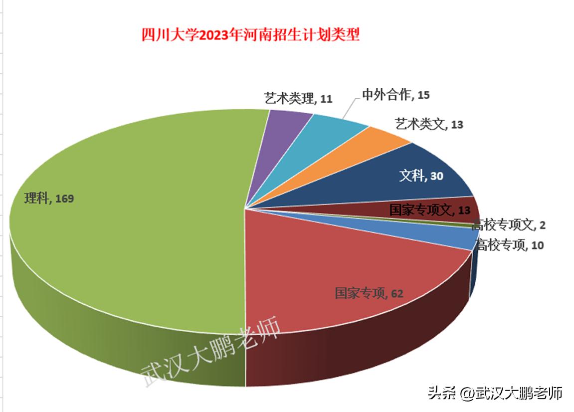 2020年四川大学国家专项招生计划,四川大学2023录取分数线及位次