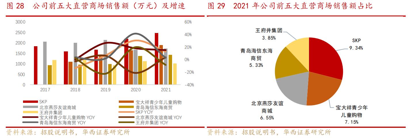 深耕童装,深耕童装行业