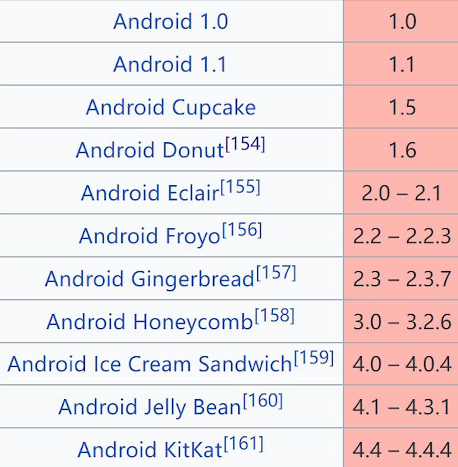 历代安卓系统,安卓系统1.0
