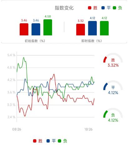 英超竞彩推荐曼城vs曼联,曼城vs曼联单场竞彩