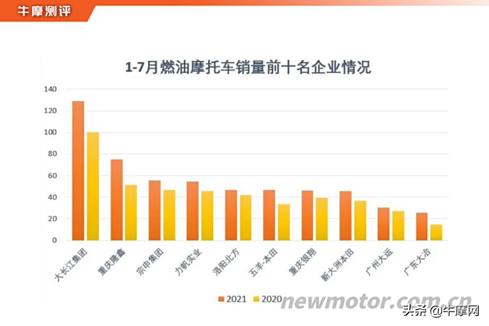 新大洲本田cbf150u有平衡轴吗,新大洲本田cbf150u发动机声音大