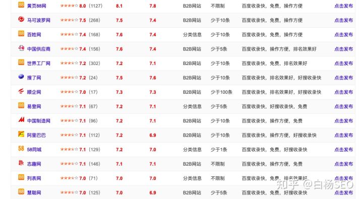 国内工业品2B业务获取流量的途径有哪些？举例说明